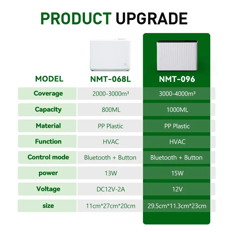 NAMASTE 4000m3 Duftdiffusor Sm – Parfum Home Fragrance Bewertung und Preis